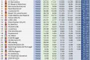 开云APP下载:欧冠奖金：巴黎&国米均超过1.35亿欧，若能夺冠再添0.1亿
